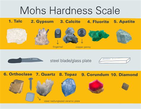 hardness tester for rockness|mohs' scale of hardness.